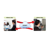 Comprar RADIOMAIL Software e-mail | Smartgrid México